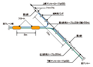 詳細図